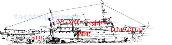 Section Profile Deck Layout Christina O